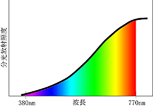 spectrumlightbulb